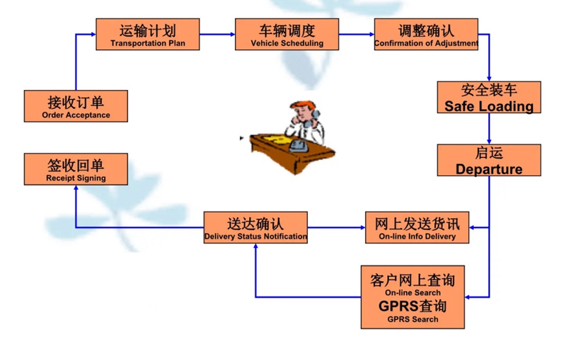 张家港到松山货运公司