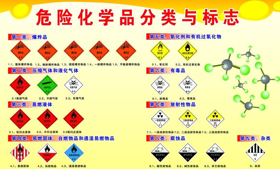 上海到松山危险品运输